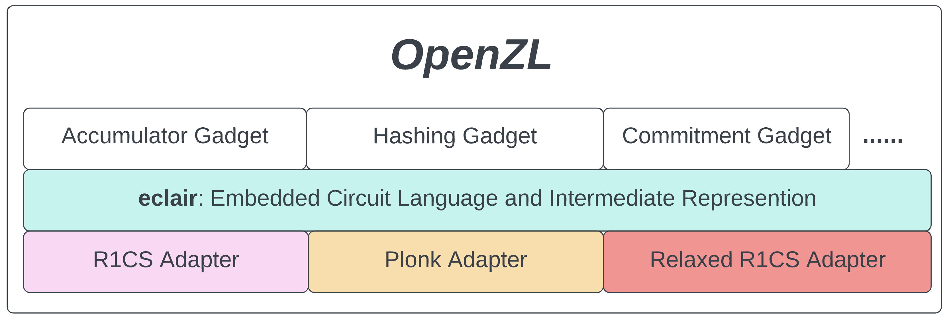 pacific-roadmap